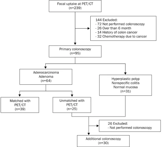Fig. 1. Flow diagram of patient dis- dis-position and outcome.