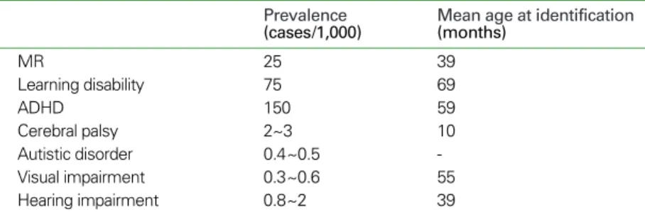 Table 1. Prevalence and mean age at identification of developmental disabilities 
