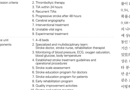 Table 2. Stroke unit requirements