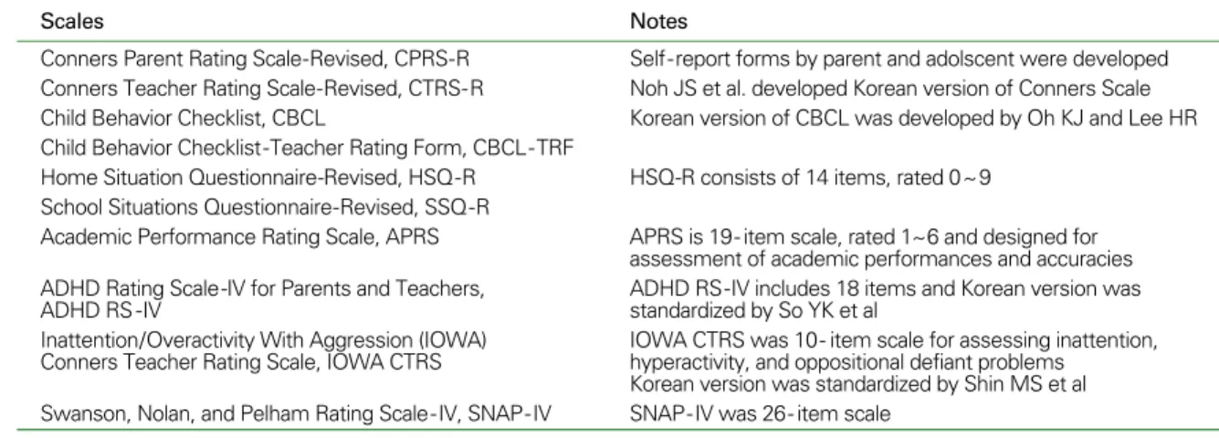 Table 2. Clinical and research scales for assessment and treatment response of ADHD