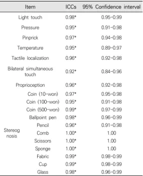 Table  6.  Spearman  correlation  between  K-rNSA  and  K-FMA-S 