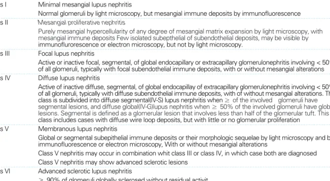Table 3. Histologic classification of lupus nephritis according to the International Society of Nephrology/Renal Pathology Society, 2003 WHO Type