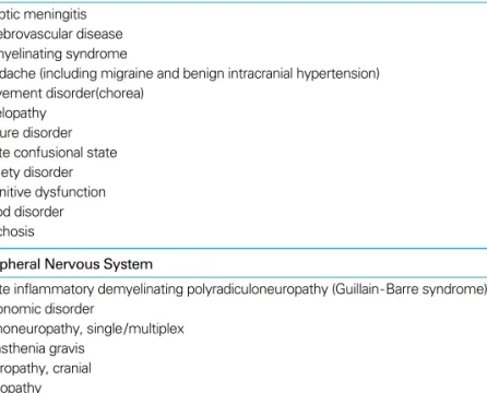 Table 4. Neuropsychiatric syndromes in systemic lupus erythematosus Central Nervous System