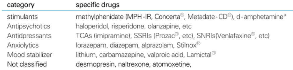 Table 3. Classification of psychotropic drugs by effect category     specific drugs