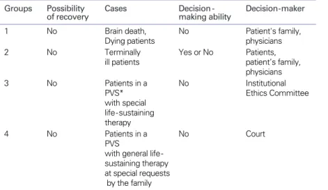 Table 1. Classification of subjects for withholding or withdrawal of life-sustaining therapy and its decision makers
