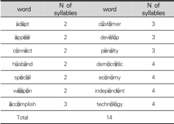 Table  1.  The  list  of  stimuli 