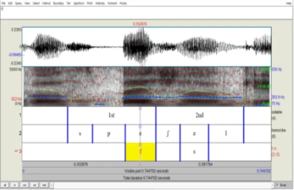 Figure  2.  Sample  of  Praat  annotation 