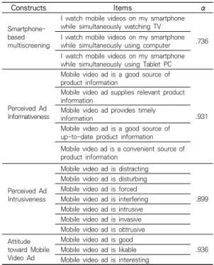 Table  1.  Reliability  analysis