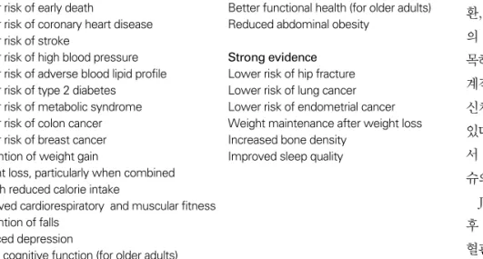 Table 2. Medical benefits by more than moderate physical activity 