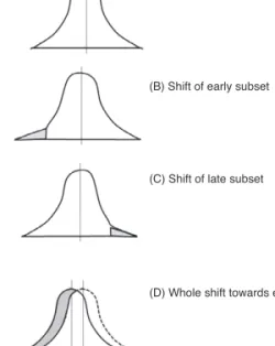 Figure 1. Hormonal changes during puberty. 