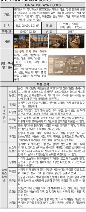 표  8.  GINZA  TSUTAYA  BOOKS