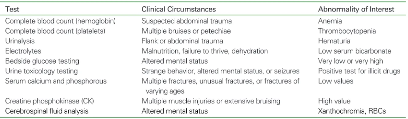 Table 1. Laboratory tests indicated by specific clinical circumstances.