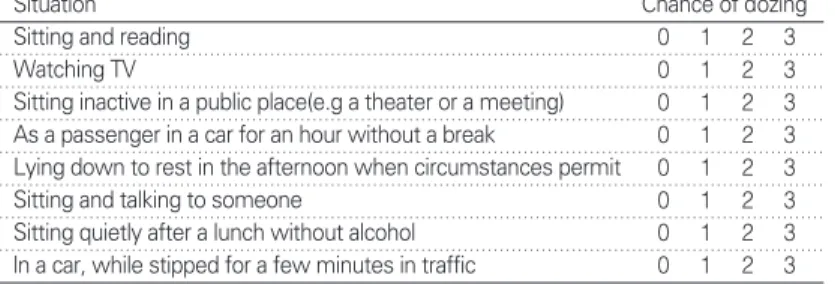 Figure 1. Epworth Sleepiness Scale.