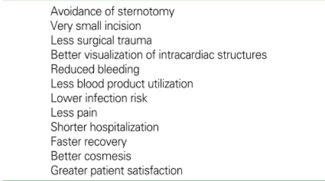 Table 1. Potential benefits of minimally invasive mitral valve surgery