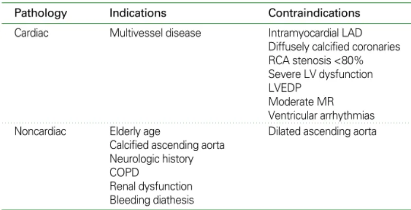 Table 4. Current Recommendations for OPCAB