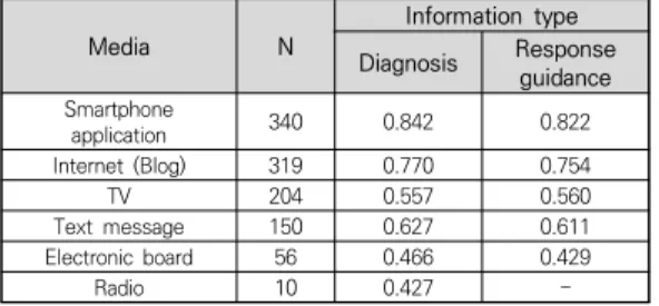Table  5.  Niche  Breadth  values