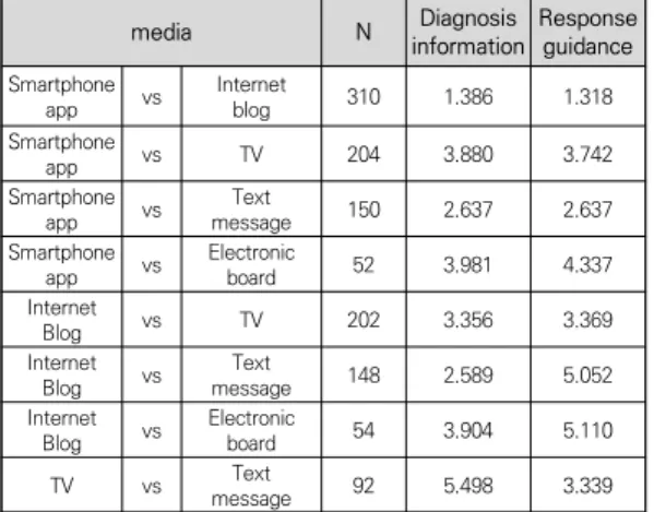 Table  6.  Niche  overlap  values