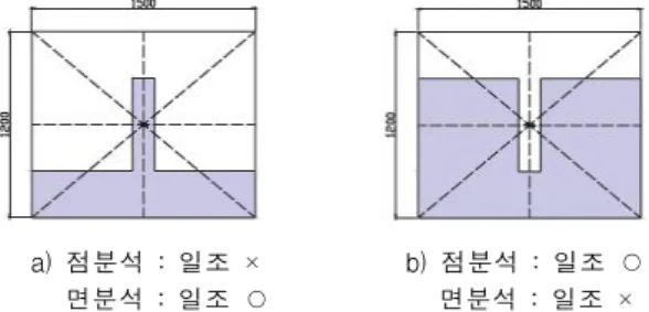 그림 2 에서와 같이 Ec ot e c t 의 Ra y-Tr ac i ng