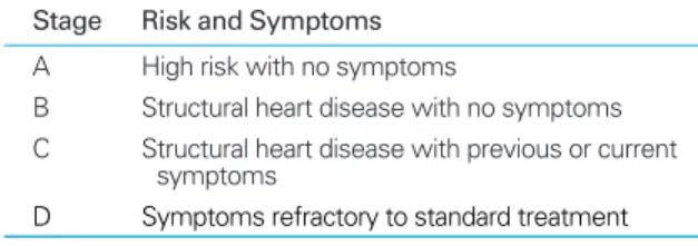 Table 1. New staged classification system of heart failure Stage Risk and Symptoms 