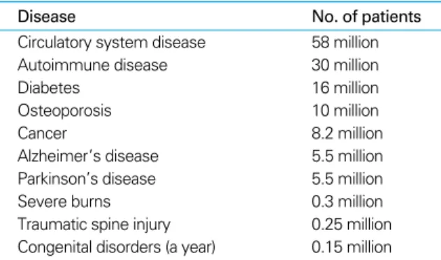 Table 2. Diseases theoretically curable with stem cells therapy in USA (2)