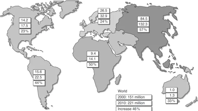Figure 1. Numbers of people with diabetes (in millions) for 2000 and 2010 (top and middle values, respectively), and the percentage increase
