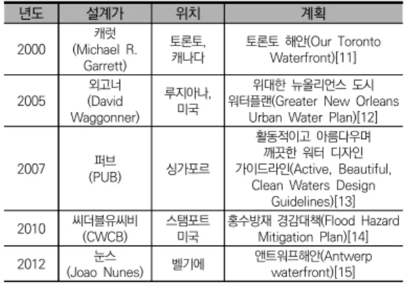 표  4.  연구  대상