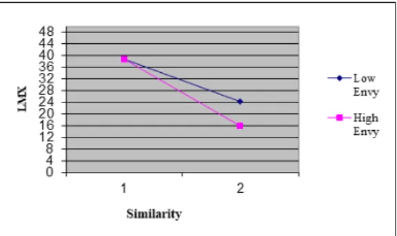 Table  2.  Means,  standard  deviations  and  reliability  of  main  variable  scales                            (N  =  238)