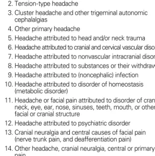 Table 1. Classification of migraine related dizziness