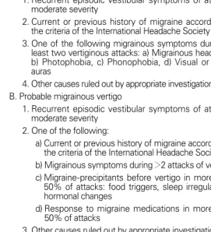 Table 6. Basilar-type migraine