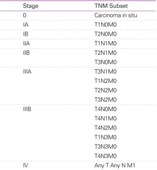 Table 1. Staging grouping - TNM subsets (1)