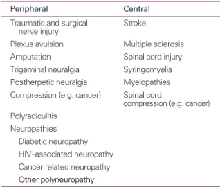 Table 2. Neuropathic pain: underlying mechanisms. (adopted from Attal N, et al. Acta Neurol Scand 1999;173: 12-24)  Peripheral mechanisms Central mechanisms Membrane hyperexcitability Membrane hyperexcitability