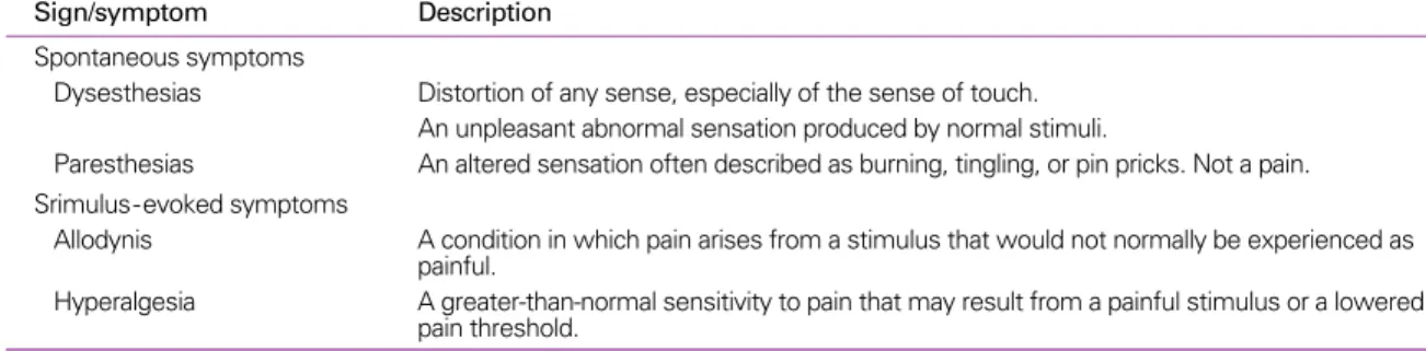 Table 3. Description of chronic pain syndrome