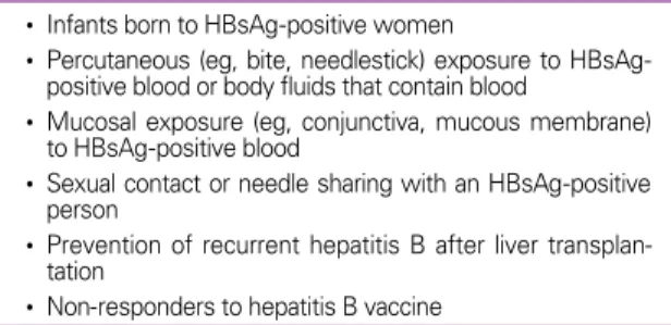 Table 3. Indications for post - exposure immunoprophylaxis of  hepatitis B virus infection 