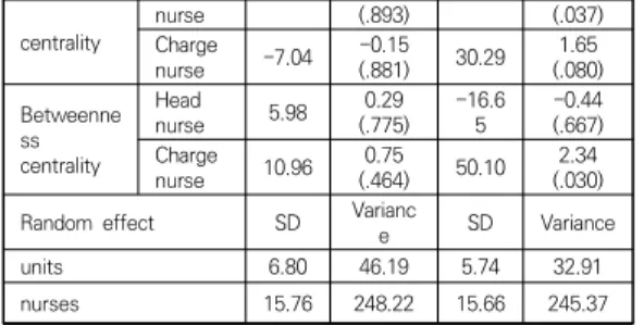 Table  3.  Multilevel  Analysis  on  Social  Networks  of  Nursing  Units  and  Intent  to  Leave