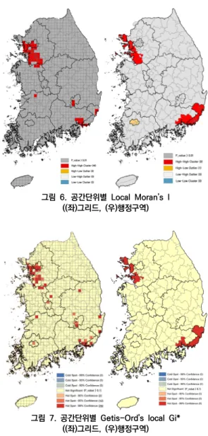 그림  7.  공간단위별  Getis-Ord's  local  Gi*