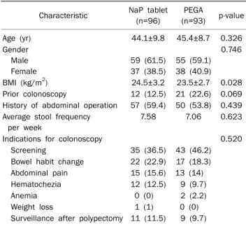 Table 1. Baseline Characteristics