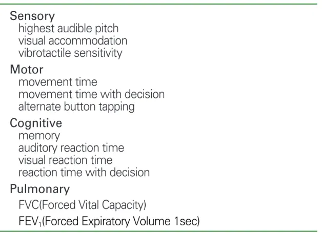Table 1. Items of Hochschild -scan Sensory