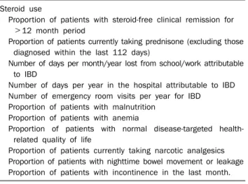 Table 2. Ten Most Highly Rated Outcome Measures a Steroid use