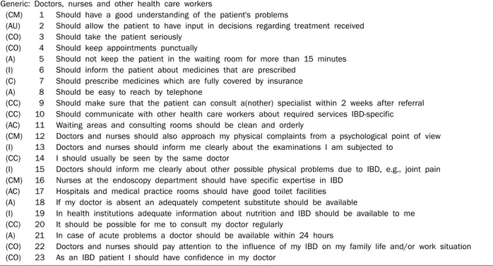 Table 3. Quality Indicators for IBD Care, Defined by the Emerging Practice in IBD Collaborative (EPIC) a