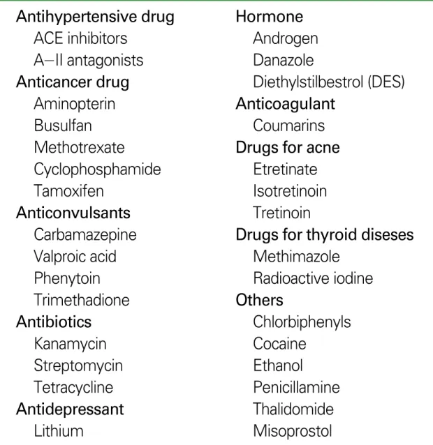 Table 3. Drugs or substances suspected or proven to be human tera- tera-togens