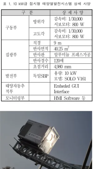 표 1 .1 0k W급 접시형 태양열발전시스템 상세 사양 그림 5 .스터링엔진 흡수기 개구부의 집광초점 전경 3.운전결과3. 1청명일 발전특성개선된 1 0kW급 접시형 태양열발전 시스템을 2009년 10월부터 현재까지 운전하고 있다.청명일 하루 동안 시간에 따른 일사량 변화와 발전량 데이터를 5초 간격으로 측정하여 그림 6에 나타내었다.오전 7시부터 저녁18시 30분까지 구름이 없는 쾌청한 날의 운전결과를 보이고 있는데,최대 직달일사량은 약850W/m2로