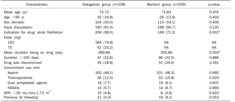 Table 1. Patients’ Characteristics in Both Groups