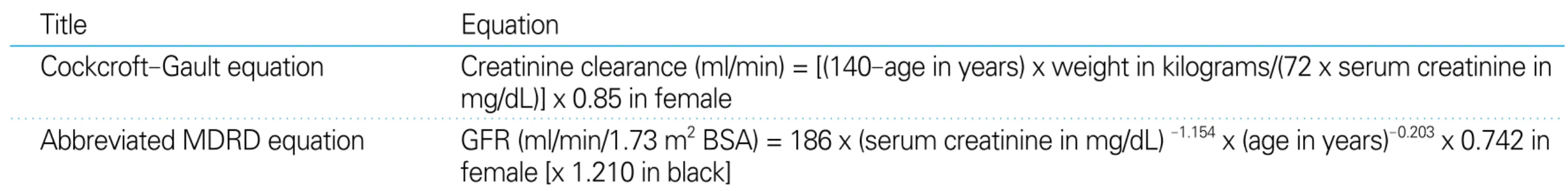Table 2. Equations developed to predict the glomerular filtration rate in adults on the basis of the serum creatinine level