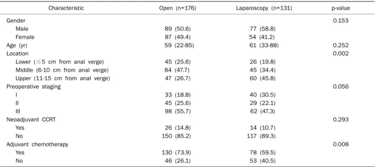Table 1. Patient Characteristics