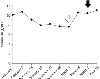 Fig. 2. Changes in AST, ALT, and total billirubin. AST, ALT, and total  bilirubin all improved with time.