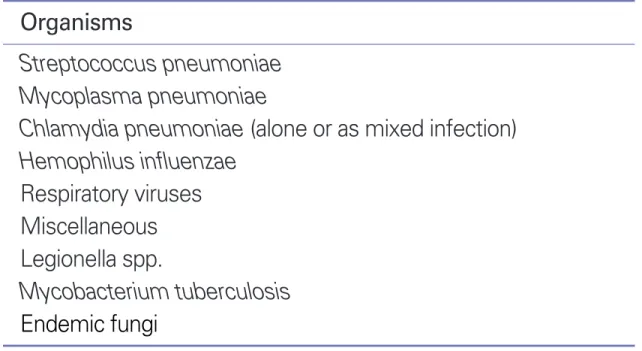 Table 2. Group I: outpatients, no cardiopulmonary disease, no modifying factors*, †