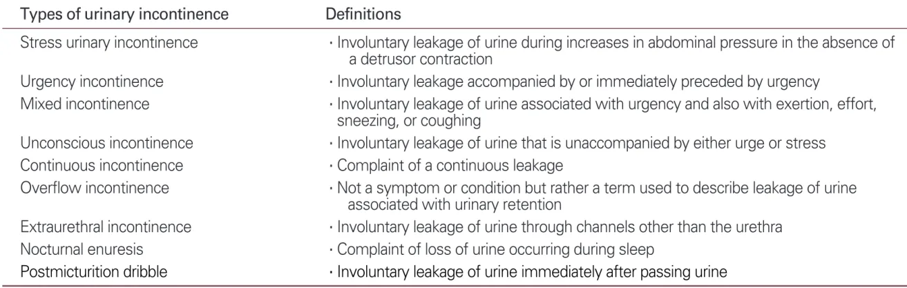 Table 1. The standardization of terminology in lower urinary tract function (1)   Types of urinary incontinence Definitions