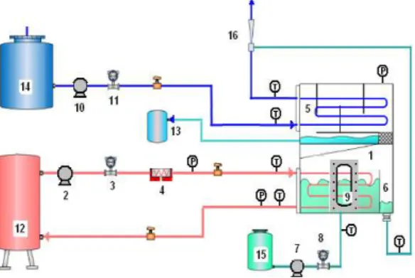 그림 1. Schematic diagram of experimental apparatus Evaporator, Refrigerant pump,