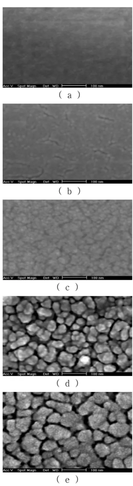 그림 2. Spectral transmittance of TiO 2 films prepared at different working pressures.