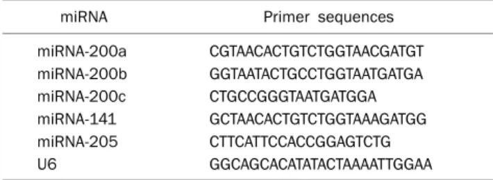 Table 1. The MicroRNA (miRNA) Primer Sequences for Quantitative  Real-time PCR Analysis